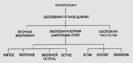 ������� ��������� ������������������ ������������ ������ �������