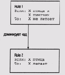 ������������� �������� ����������� ���������� ���������� ������