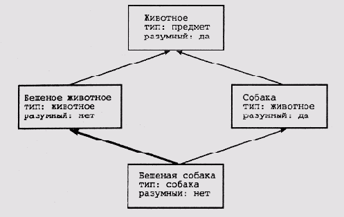 ������ Explainable Expert Systems