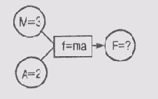 ���������� � ����