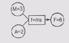 ���������� � ����