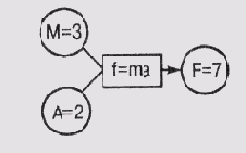 ���������� � ����