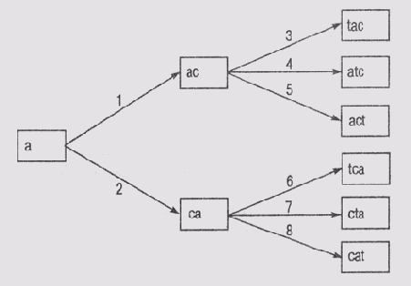 ����� � ������������ ���������