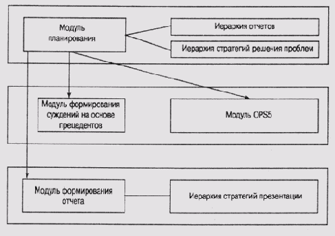 ������������ ������� � ������� FRANK