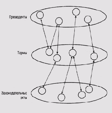 SCALIR � ��������� ��������� ���������� �������� ����������