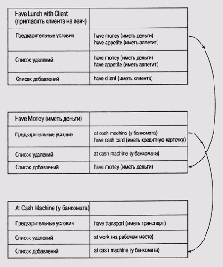 ������� ���������� � �������