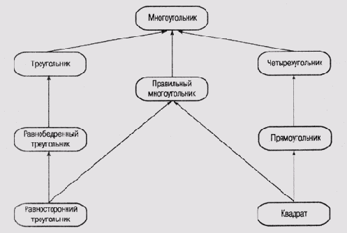 ������������� ������������