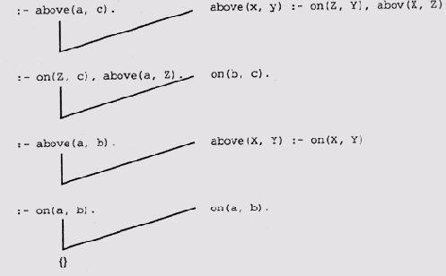 ����� �������������� ������� ���������