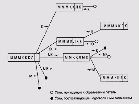 ������ ����� �������� ��������������� ������� 