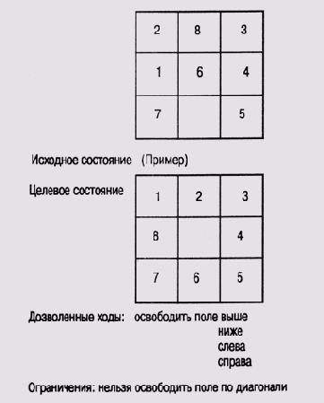 ������ ����� �������� ��������������� ������� 