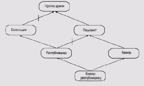 ��� �� �������, ����� �� 