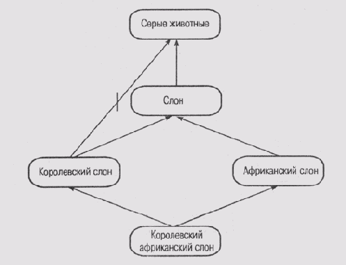 ��� �� �������, ����� �� 