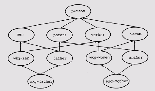 ��������������� ����� ���������������� �� ������� 