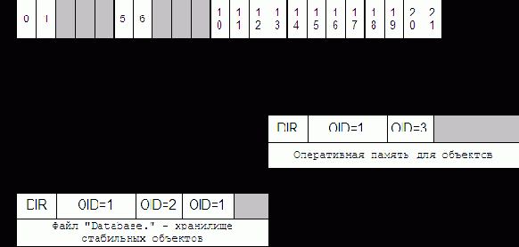 ����������� ������ � ������