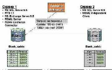 �������� �������������� ����������