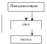 � ������������ ������ ����������, ���� 