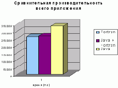 � ������������ ������ ����������, ���� 