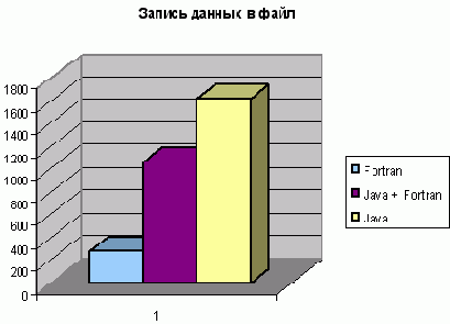 � ������������ ������ ����������, ���� 