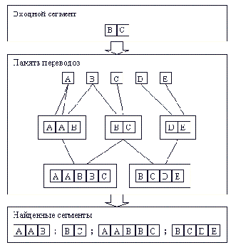 ����� � ����������