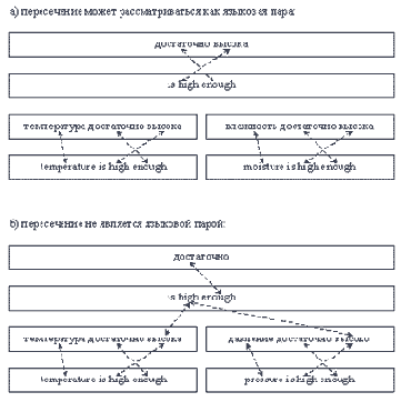 ���������� ����������� �������� ���