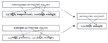 �������� ����������� ����������� �������� ���