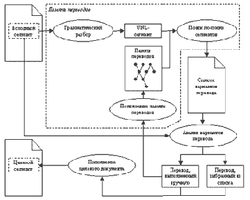 �������� ����������� ����������� �������� ���