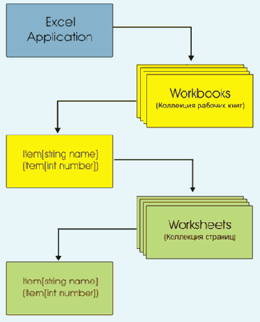 ������ � ���������� ������ Excel.