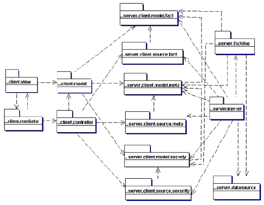 ����� ������������ ������