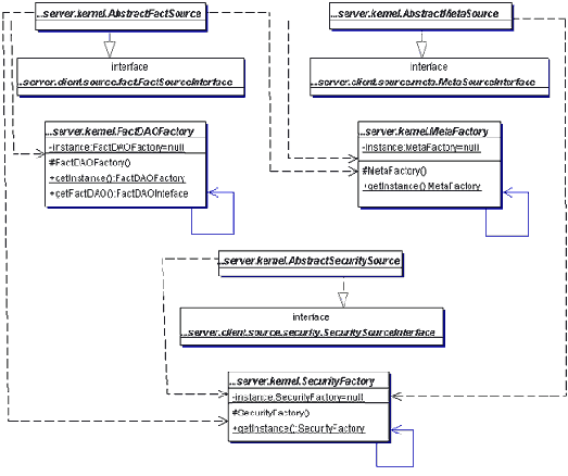 �������������� ������ �������