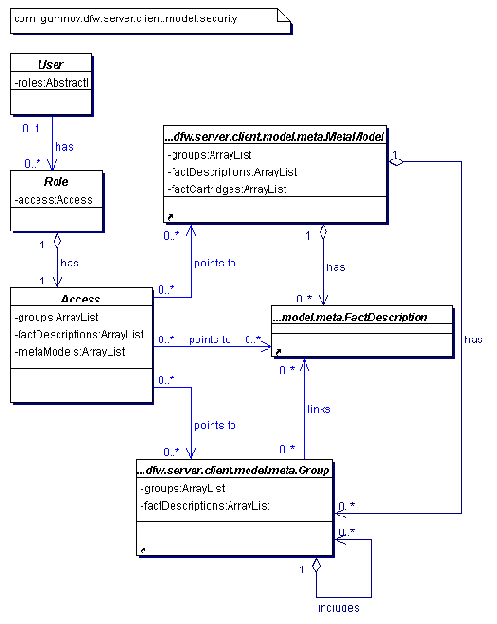 ������ ������ ����������, ������ � ������������