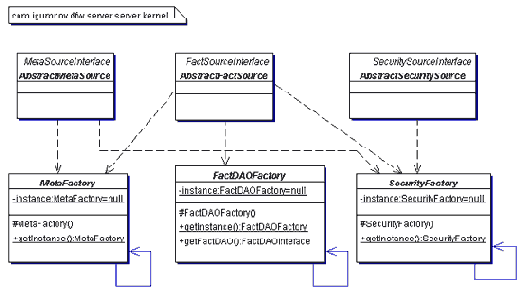 ����� ����