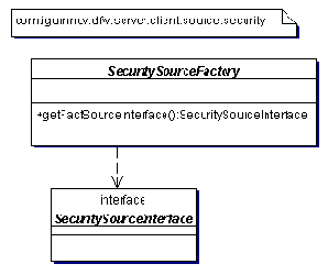 ������ ���������� ����������, ������ � ������������