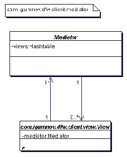 ����� ���������