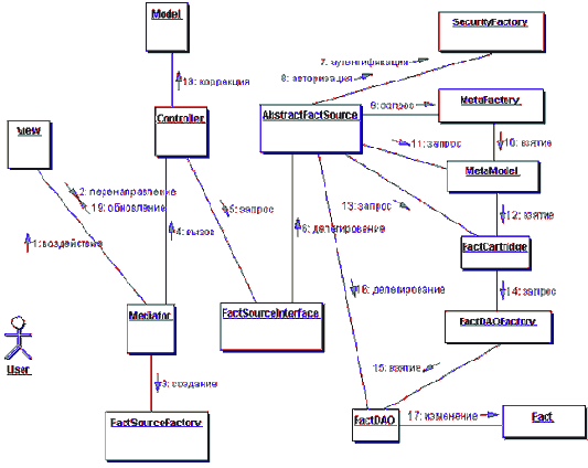 ���������������� �������������� �����������