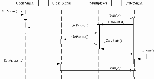 ������������� �������� � ���������