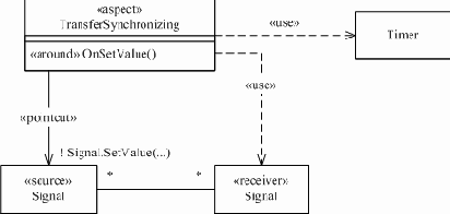 ������������� �������� � ���������