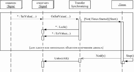 ������������� �������� � ���������