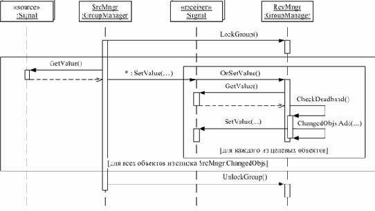 ������������� �������� � ���������