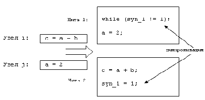 ��������� �� ����