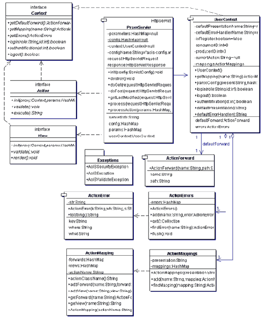 ���������� ������������ ����������� ������� � ������� �� �������������� ������ � ����������� ������