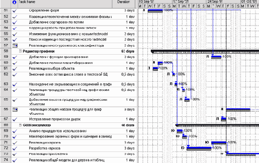 ������� ������������ � ���? �����? �������?