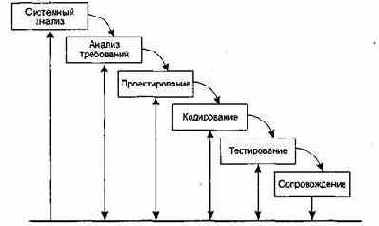 ������������ ��������� ����