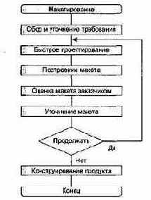 �������������