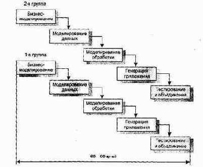 ������� ���������� ����������