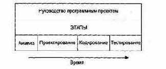 ������� ����������� ��������