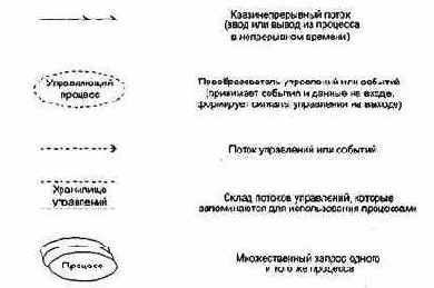 ���������� ��� ������ ��������� �������