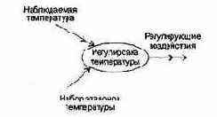 ���������� ��� ������ ��������� �������