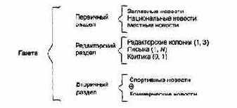 ������ �������, ��������������� �� ��������� ������