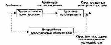 ����������� ����� ��������������