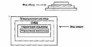 ���������������� �������